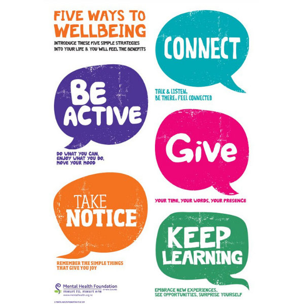 5 Ways to Wellbeing poster